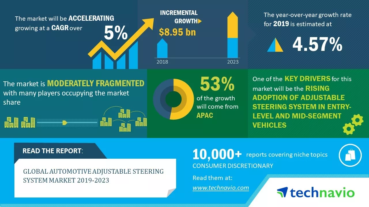 Automotive Adjustable Steering System Market